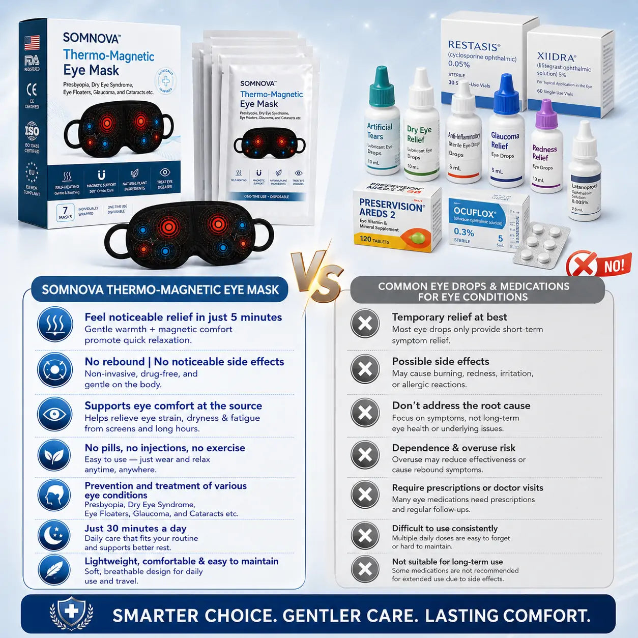 SOMNOVA™ Thermo-Magnetic Eye Mask✅Suitable for presbyopia, dry eye syndrome, eye floaters, glaucoma, and cataracts