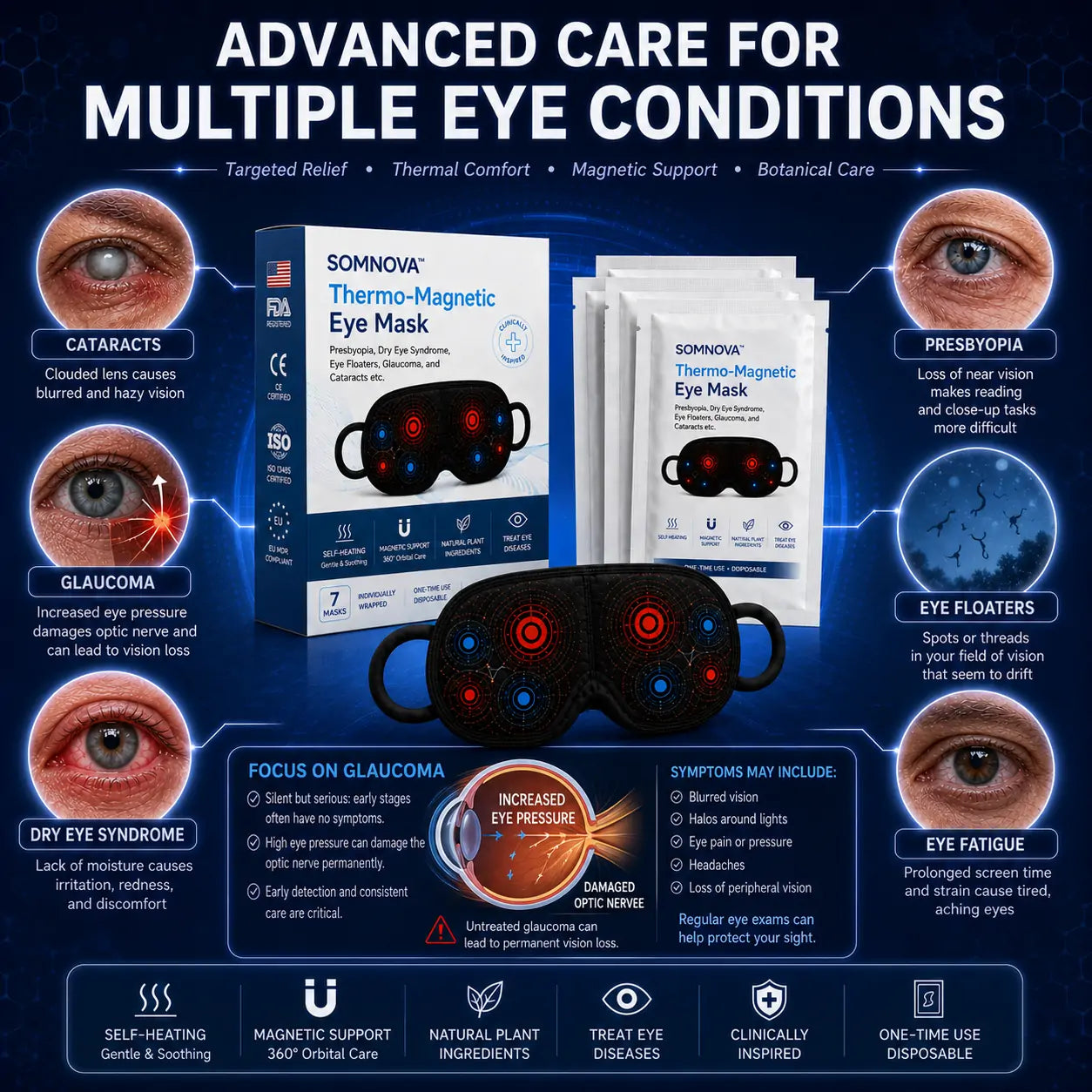 SOMNOVA™ Thermo-Magnetic Eye Mask✅Suitable for presbyopia, dry eye syndrome, eye floaters, glaucoma, and cataracts