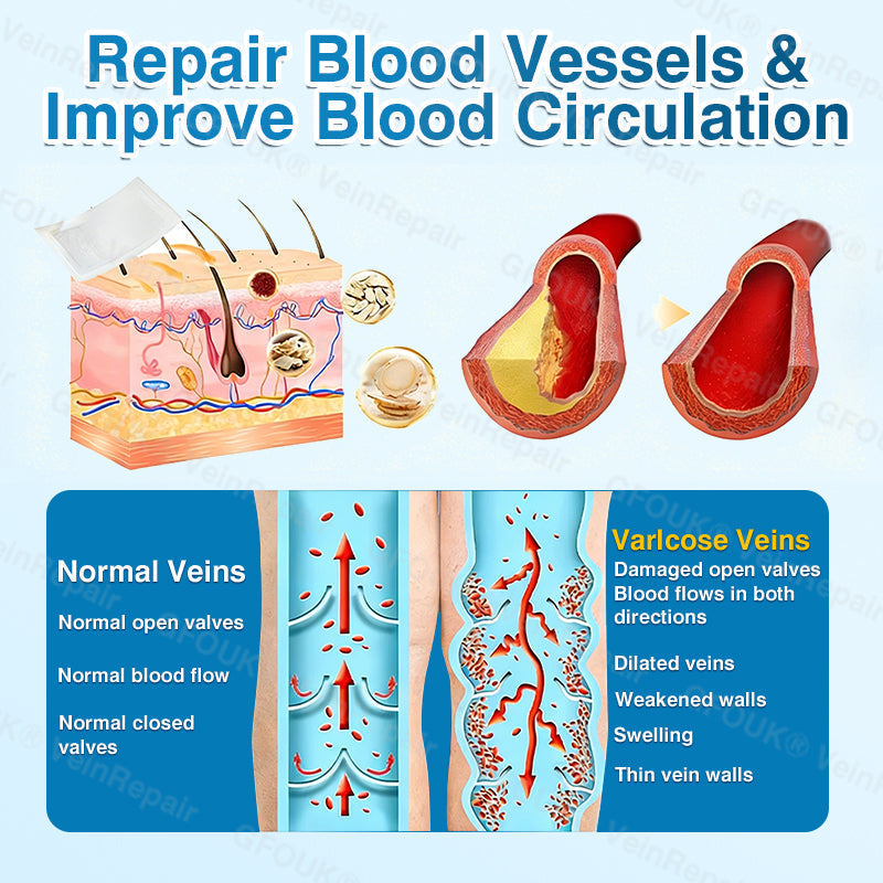 🏆🏃VeinRepair Microneedle Patch Roll⚡Instant Relief, Long-Term Results