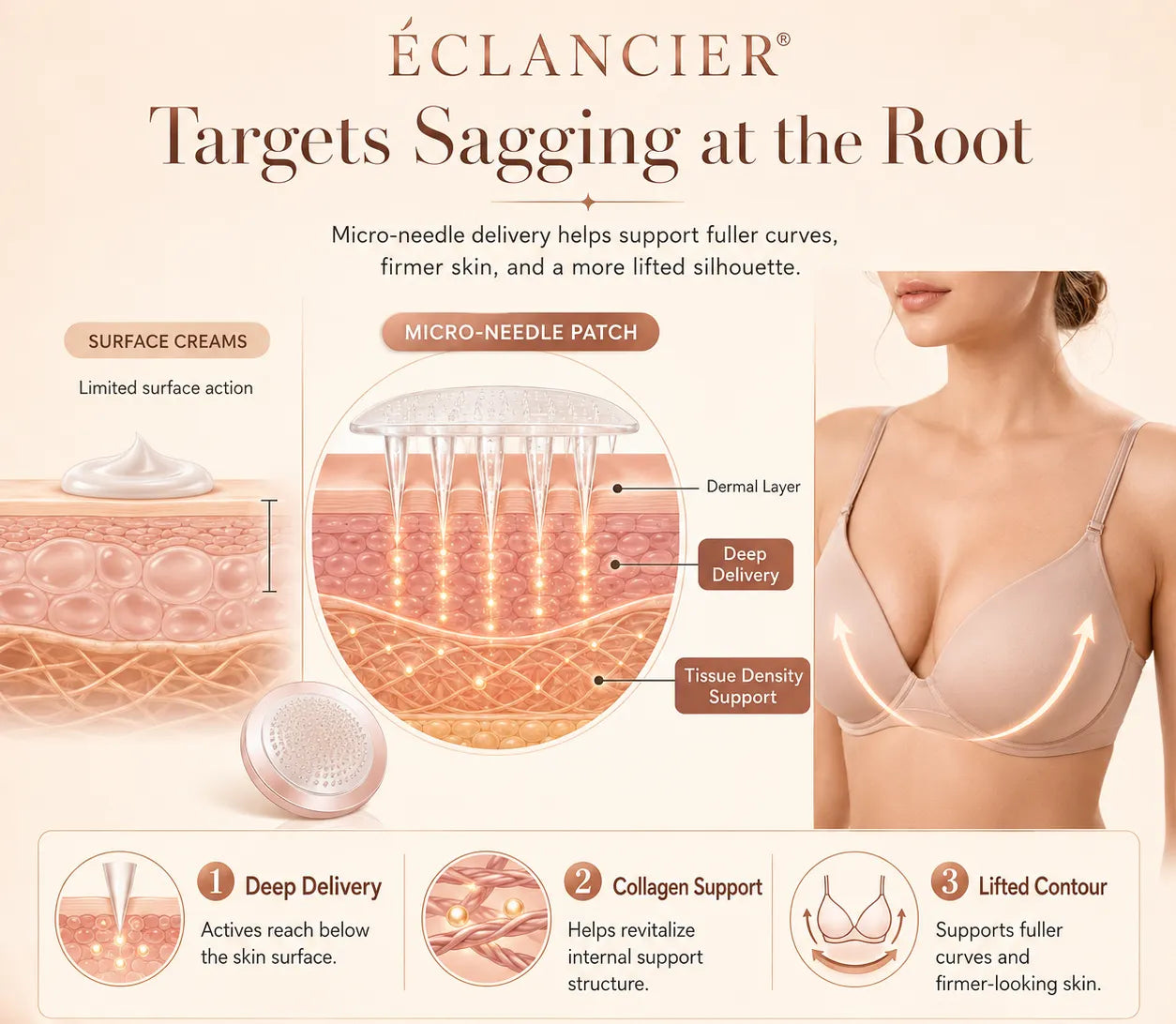 🔥🥇ÉCLANCIER® Targeted Breast Enhancement Advanced Nano Microneedle Patch