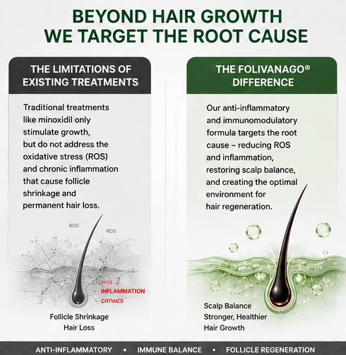 🔥LAST DAY 49% OFF🥇Folivanago® Rosemary Microneedle Repair Solution .Regrow Hair .Restore a Healthy Scalp
