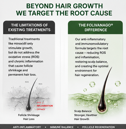 🔥LAST DAY 49% OFF🥇Folivanago® Rosemary Microneedle Repair Solution .Regrow Hair .Restore a Healthy Scalp