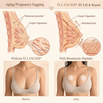 🔥🥇ÉCLANCIER® Targeted Breast Enhancement Advanced Nano Microneedle Patch