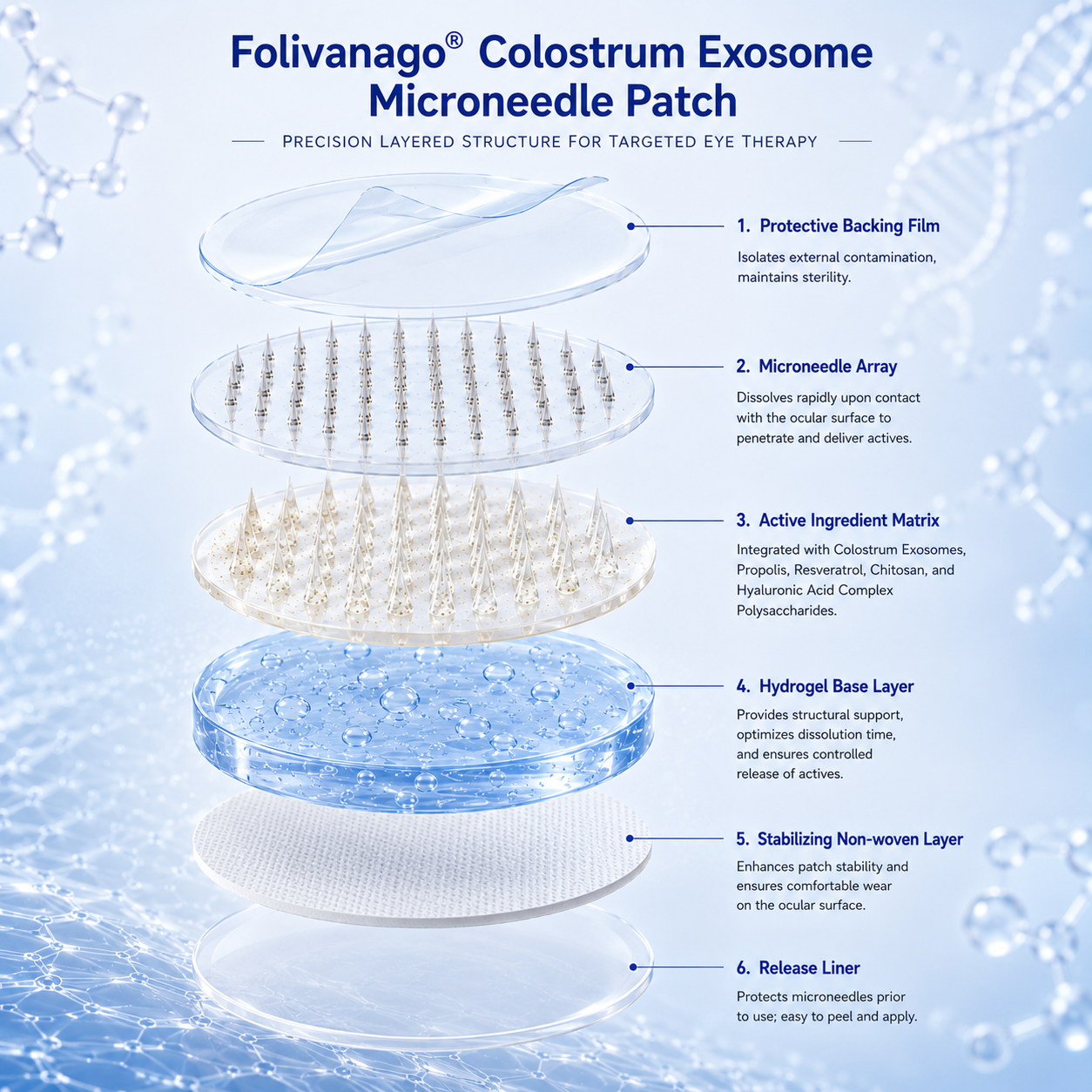 🔥LAST DAY 49% OFF🥇Folivanago® Colostrum Exosome Microneedle Patch.Cures AMD, pink eye, cataracts, glaucoma,etc.