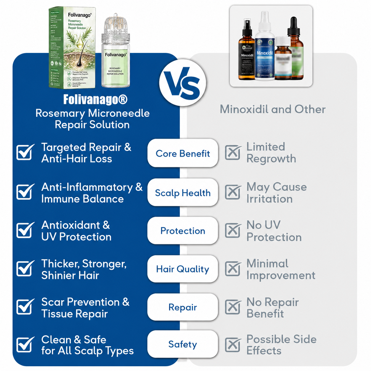 🔥LAST DAY 49% OFF🥇Folivanago® Rosemary Microneedle Repair Solution .Regrow Hair .Restore a Healthy Scalp